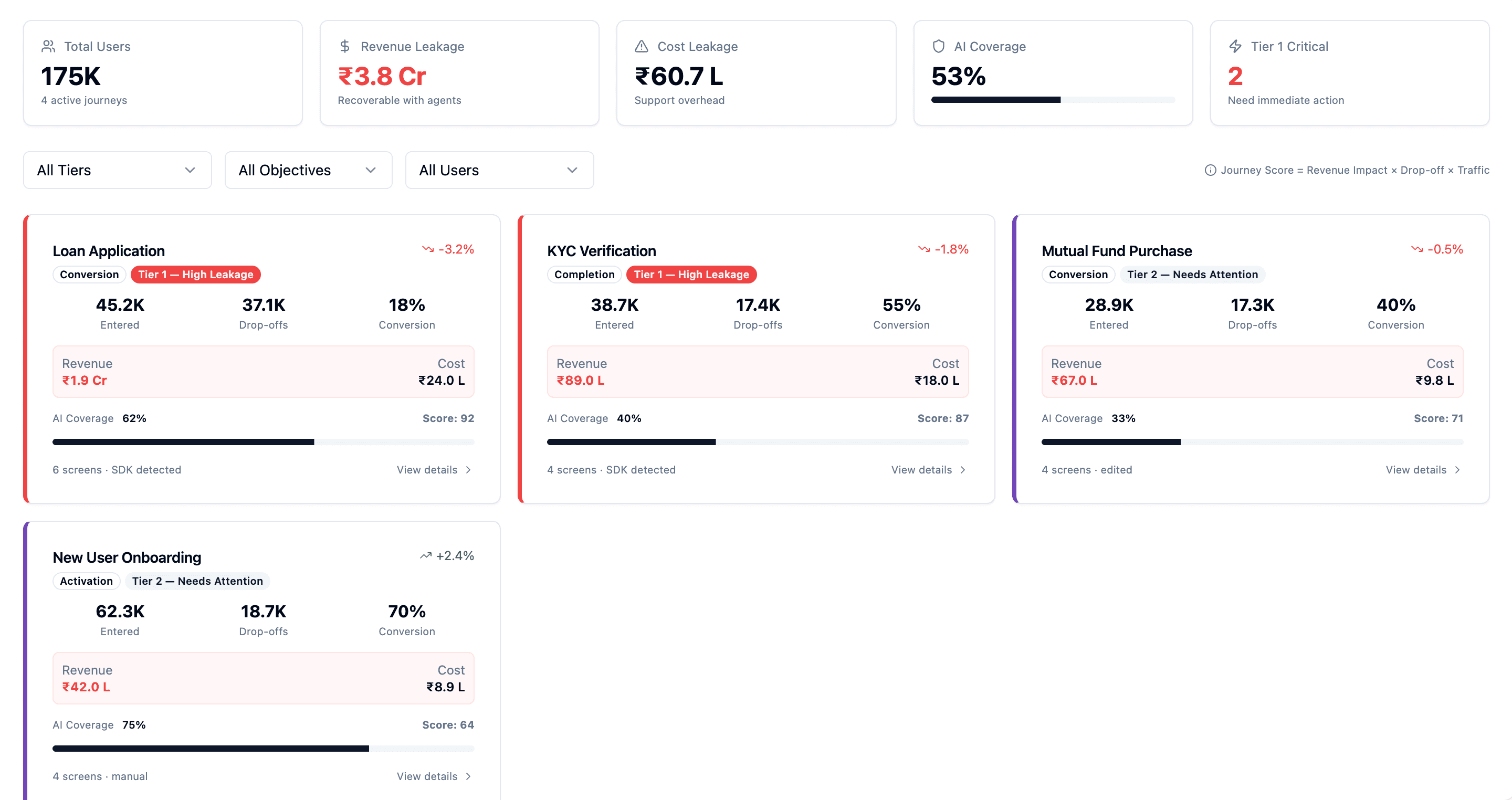RevRag lending journey guidance